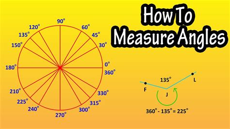 how to calculate angles in a circle
