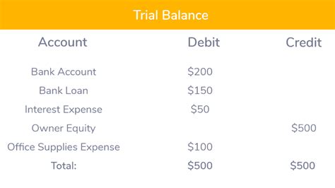 how to calculate bank balance in accounting