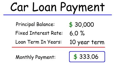 how to calculate car interest payments
