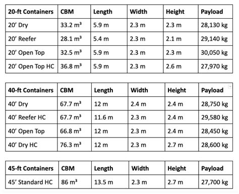 how acquaintance calculate cbm for container