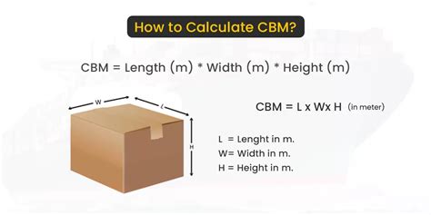 how to calculate cbm in container