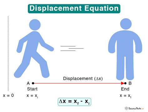 how to calculate change in displacement
