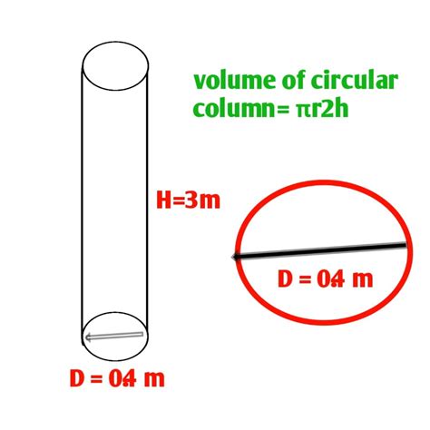how to calculate circular column volume
