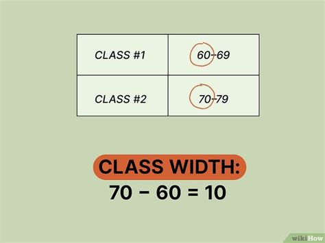 How To Calculate Class Width