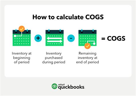 how to calculate cogs from sales