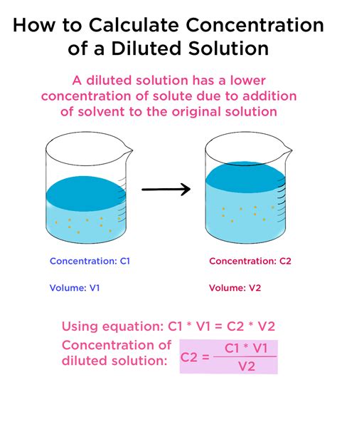How To Calculate Concentration After Dilution Free Download Concentrations And Dilutions Worksheet - Concentrations And Dilutions Worksheet