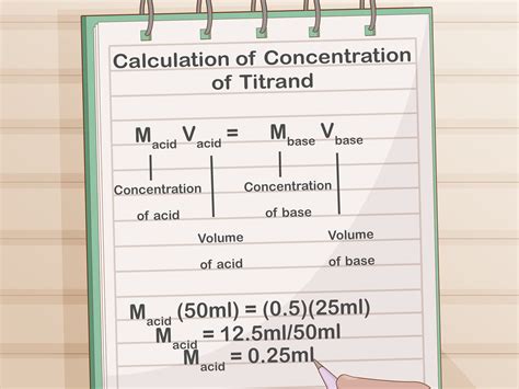 how to calculate concentration in titration