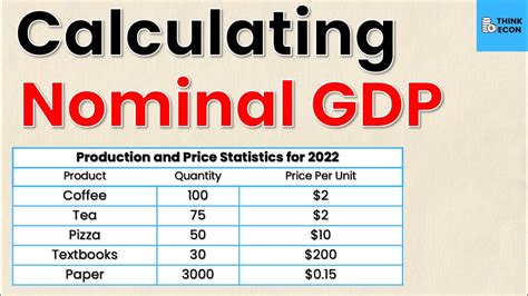 how to calculate consumption in gdp
