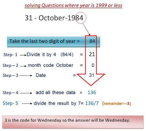 how to calculate day of the week given a date dd-mm-yyyy in c