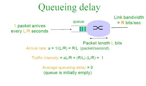 how to calculate delay in network