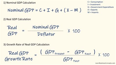 how to calculate economic growth