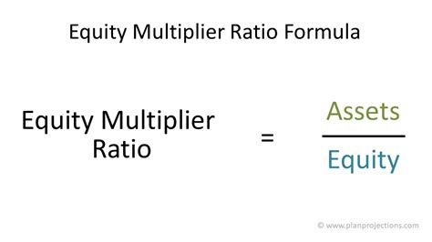 how to calculate equity multiplier