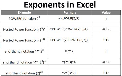 how to calculate exponent in excel