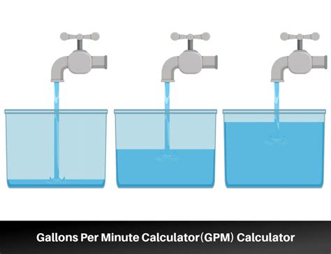 how to calculate gallons per minute