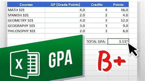 How To Calculate Gpa In Excel With Easy Gpa Calculator Excel - Gpa Calculator Excel