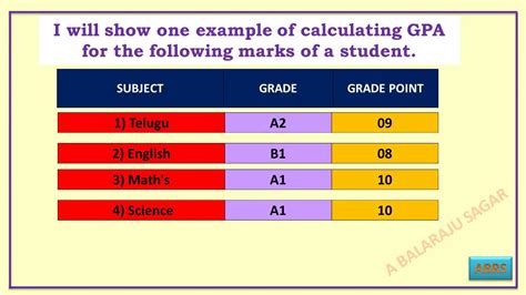 how to calculate grade point to marks