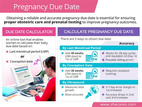 how to calculate ivf due date uk