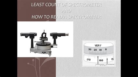 how to appraise least count slap spectrometer