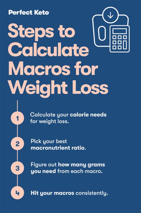 how to calculate macros percentage