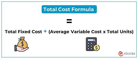 how to guess the total set cost