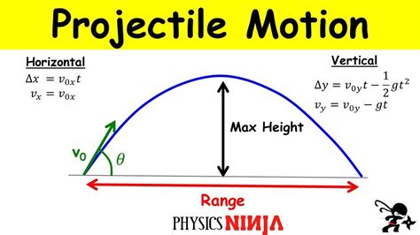 How To Calculate Maximum Height Of A Projectile
