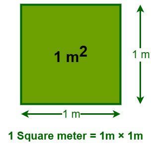 how to calculate meter to square meter