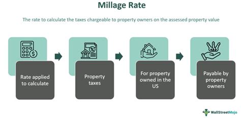 how to calculate millage rate in pa