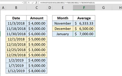 how to calculate monthly average in excel