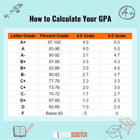 how to calculate my grade in college