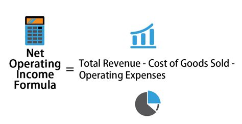 how to calculate net operating income