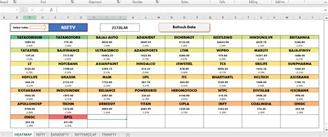 how to calculate nifty index in excel