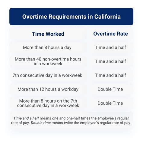 how to calculate overtime pay in california