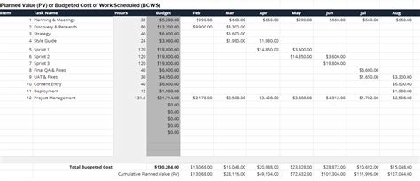 how to calculate planned value