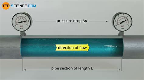 how to calculate pressure loss in pipe
