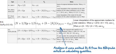 how secure compute quantiles