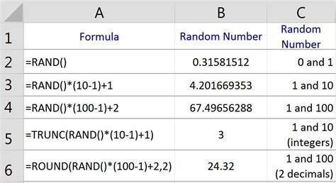 how to calculate random numbers in excel