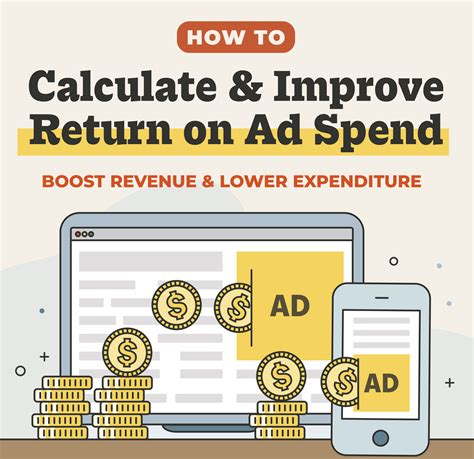 how to calculate return on ad spend