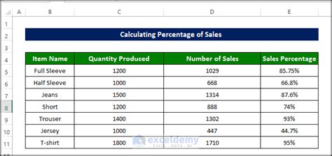 how to calculate sales percentage in excel