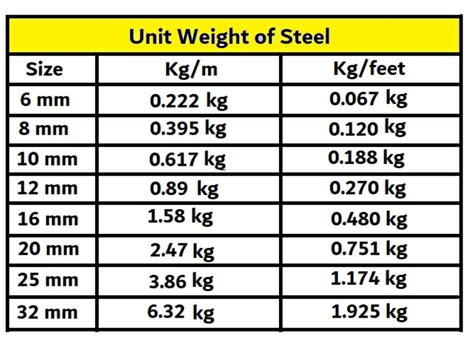 how to calculate steel in kg
