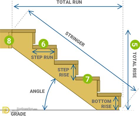 how to calculate steps in stairs