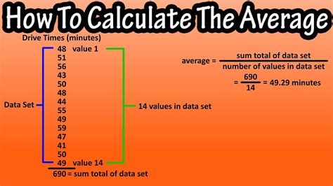 How To Calculate The Average Rate Of Change Rate Of Change From Table Worksheet - Rate Of Change From Table Worksheet