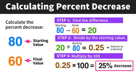 how to calculate the decrease percentage