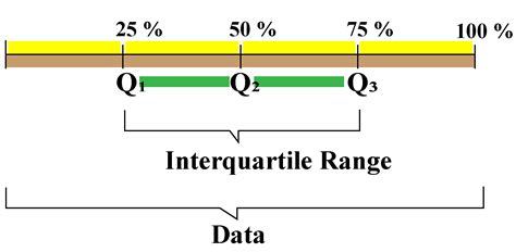 How To Calculate The Interquartile Range In Excel Interquartile Range Worksheet - Interquartile Range Worksheet
