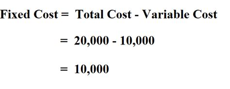 how to calculate the total fixed cost
