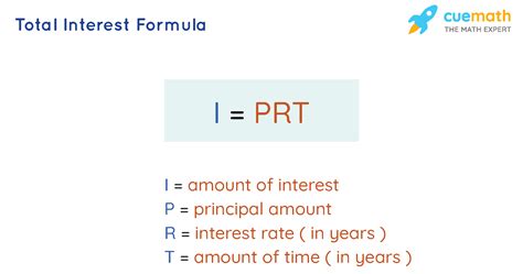how to calculate the total interest