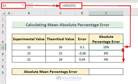 how to count absolute error suggestion excel