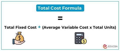 How To Calculate Total Fixed Cost