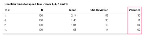 how to calculate variance in spss