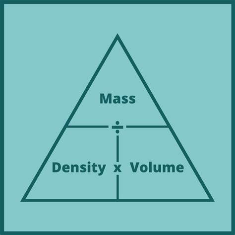 How To Calculate Volume And Density 11 Steps Volume Formula Science - Volume Formula Science