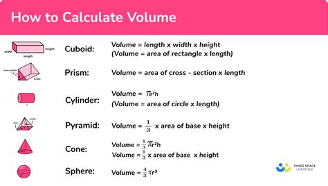 How To Calculate Volume In Physics Science Atlas Volume In Science - Volume In Science